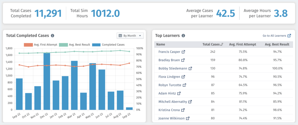 Full Code Dashboard Homepage and Learner Data