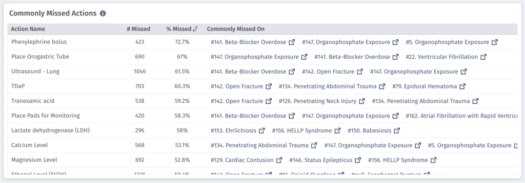 Commonly Missed Actions on the Full Code Dashboard