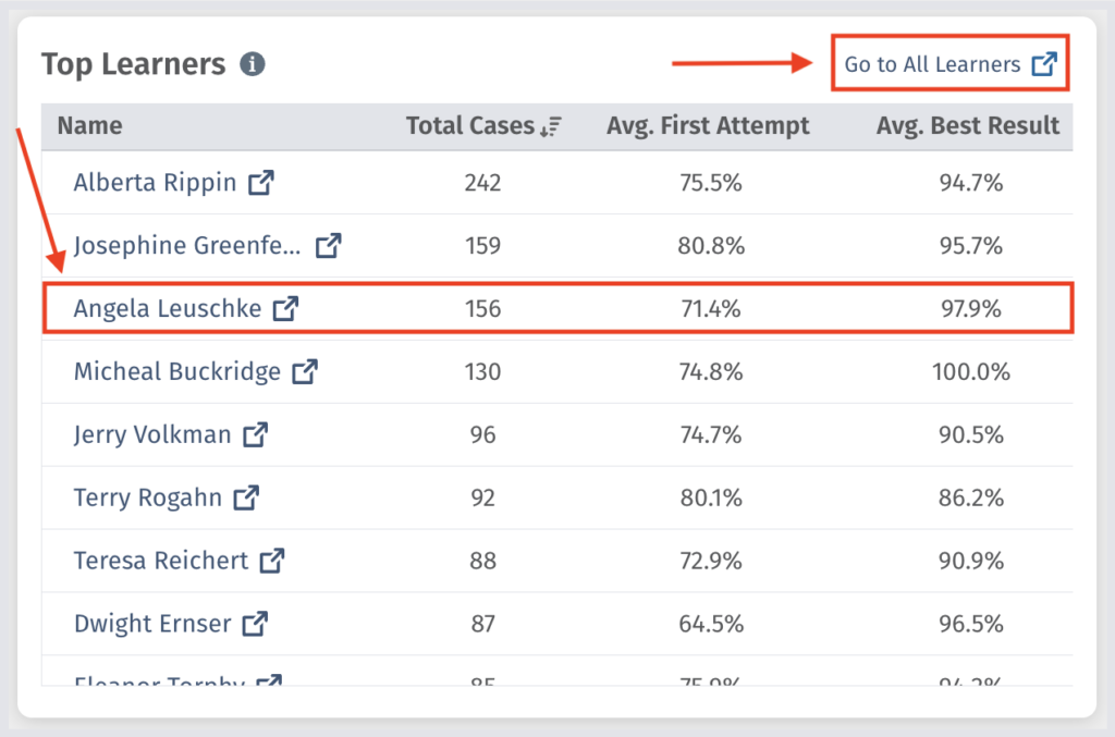 How to find individual learner data on the Full Code Dashboard